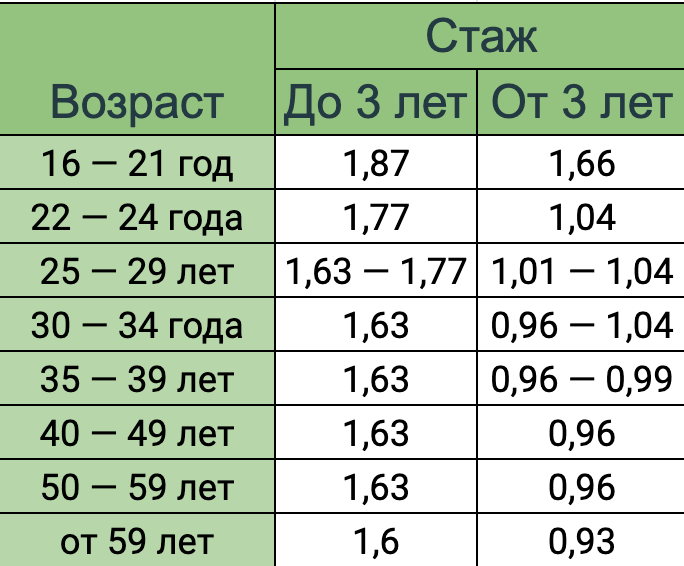 Сравнение осаго по компаниям