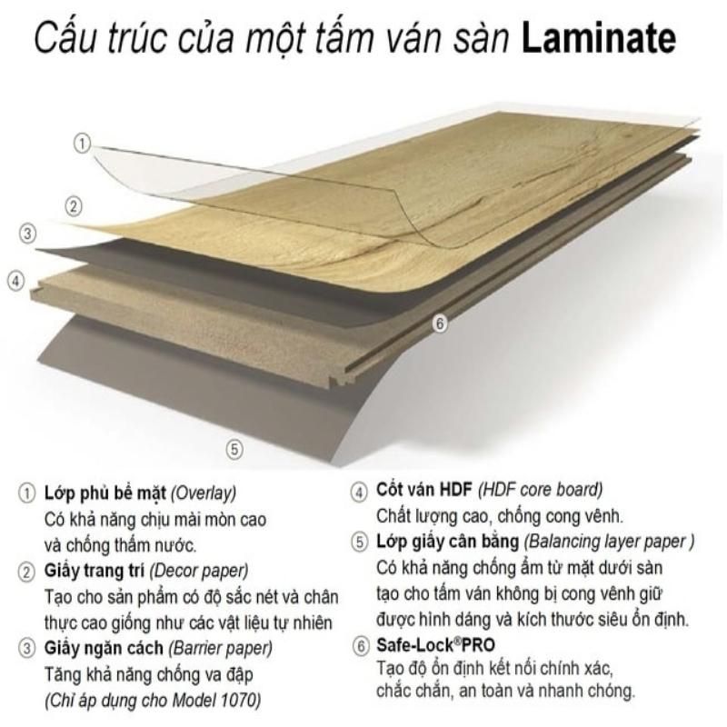 Cấu tạo của bề mặt Laminate trên gỗ công nghiệp

