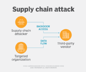 security-supply_chain_attack-h_half_column_mobile.png