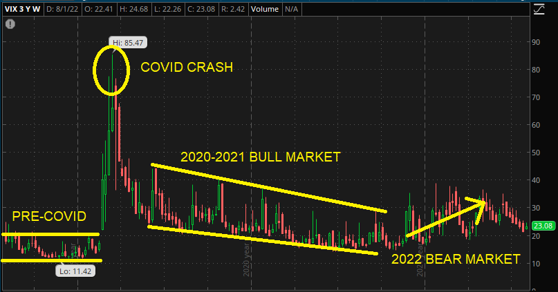 3 year chart of the VIX