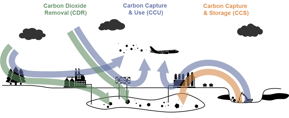 Diagram

Description automatically generated