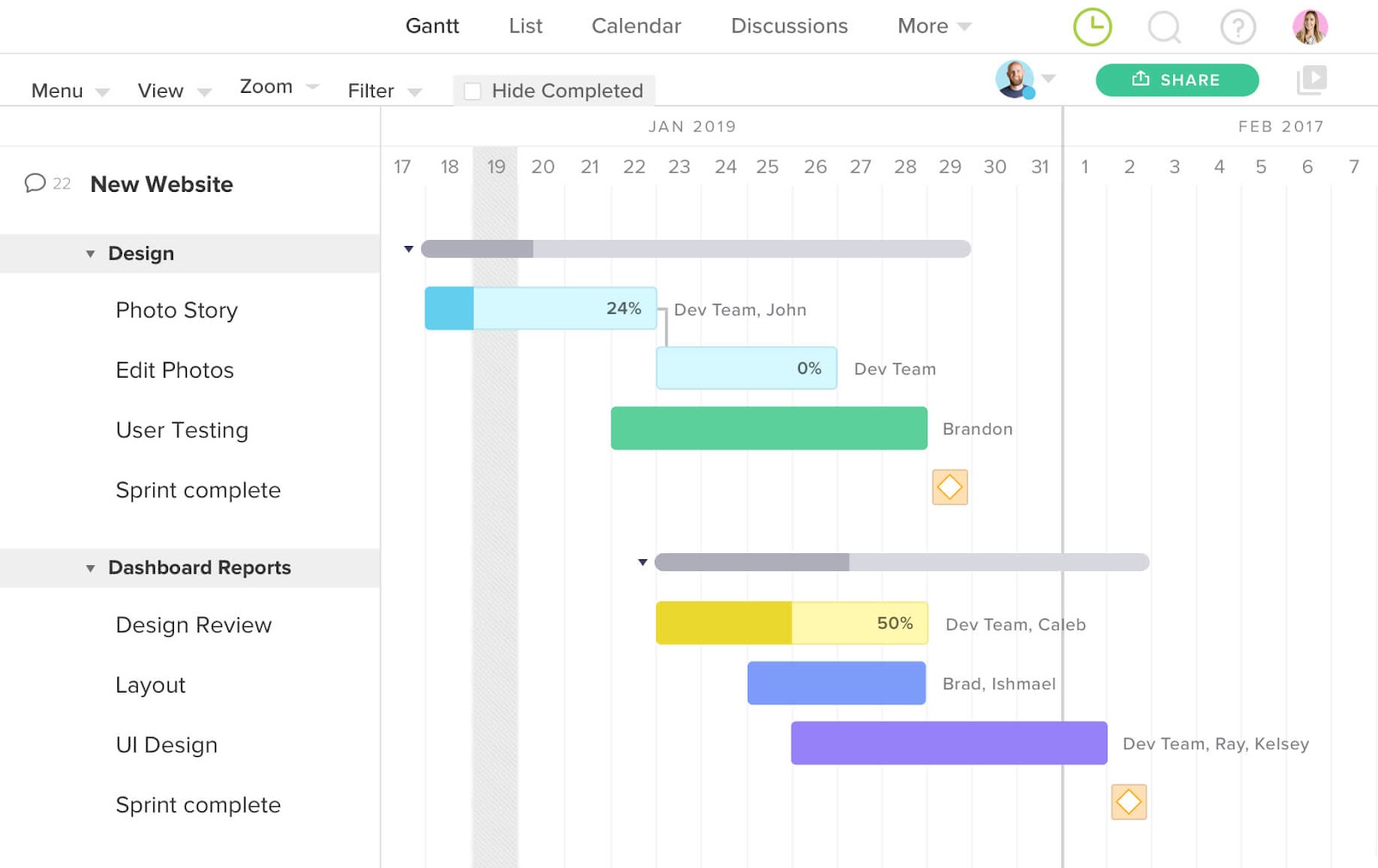Teamgantt dashboard