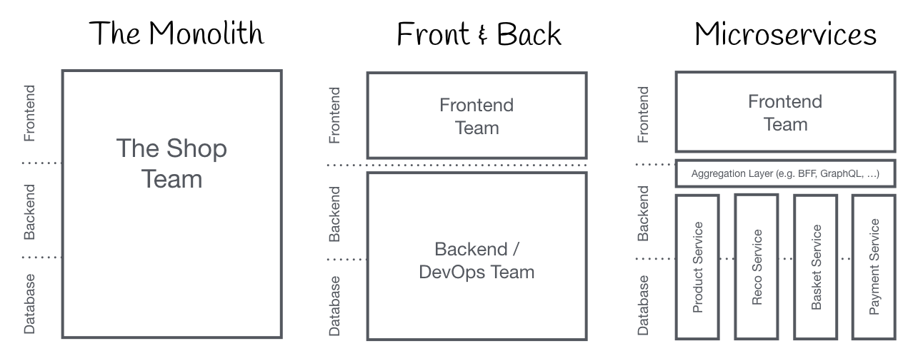 Micro Frontend