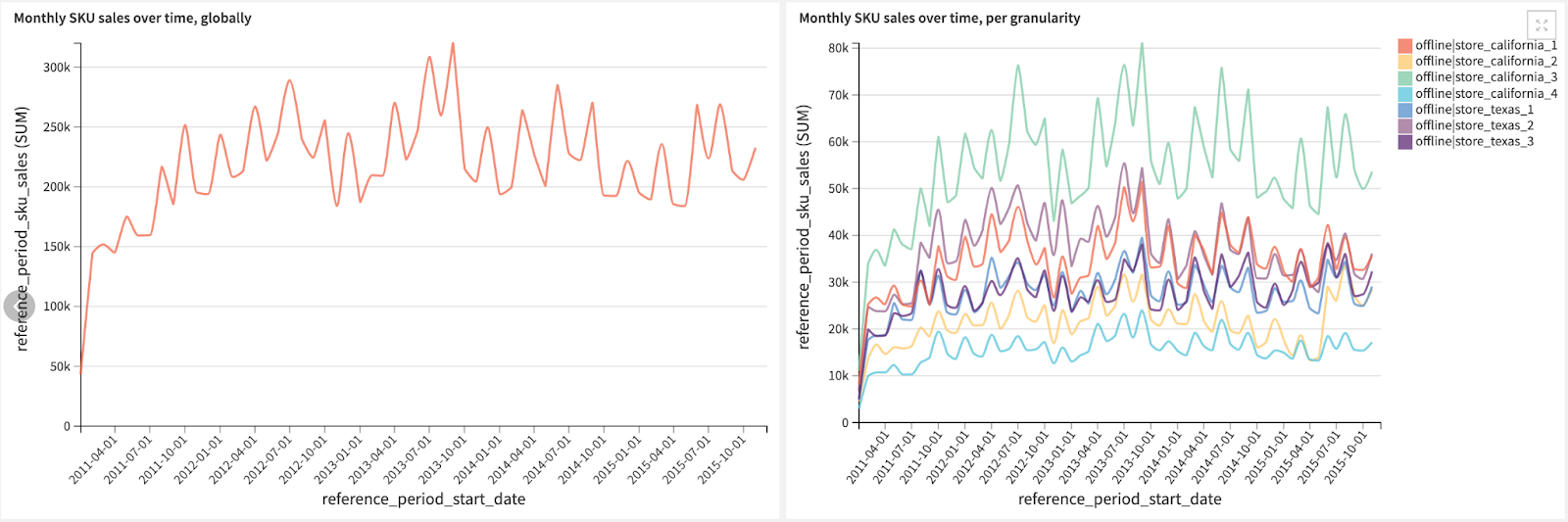 sales monitoring