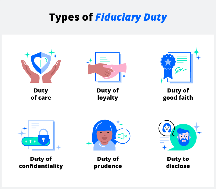 There are six types of fiduciary duty — Duty of care, duty of loyalty, duty of good faith, duty of confidentiality, duty of prudence, and duty to disclose. 