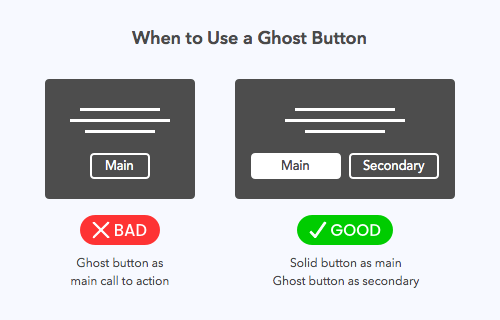 A single ghost button as the main CTA is bad. Using it as a secondary button to the main one is good practice.