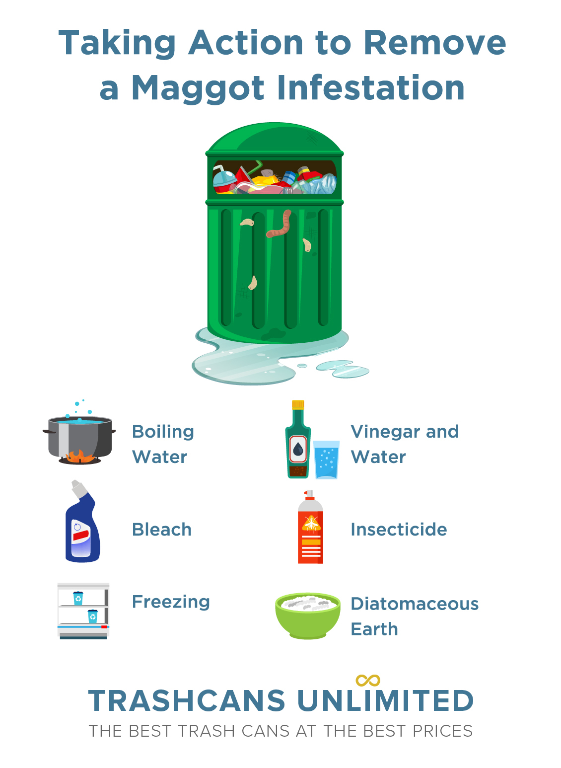 Discover the Fastest Way to Get Rid of Fruit Flies - Trash Cans Unlimited