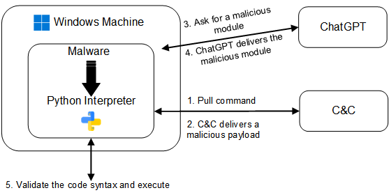 https://www.cyberark.com/wp-content/uploads/2023/01/tr-pm-figure7.png