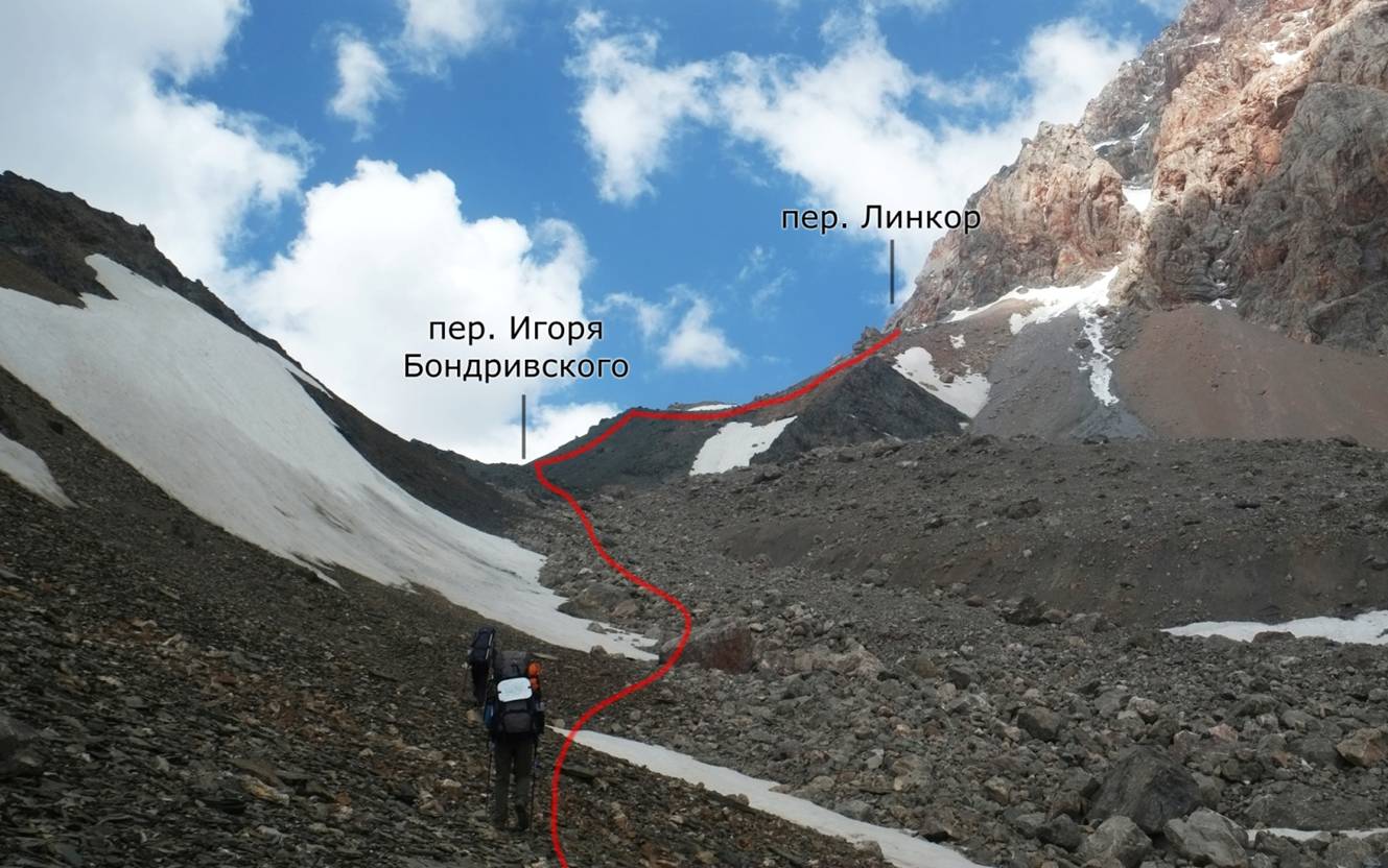Отчет о горном походе III категории сложности  по Гиссарскому хребту и Фанским горам
