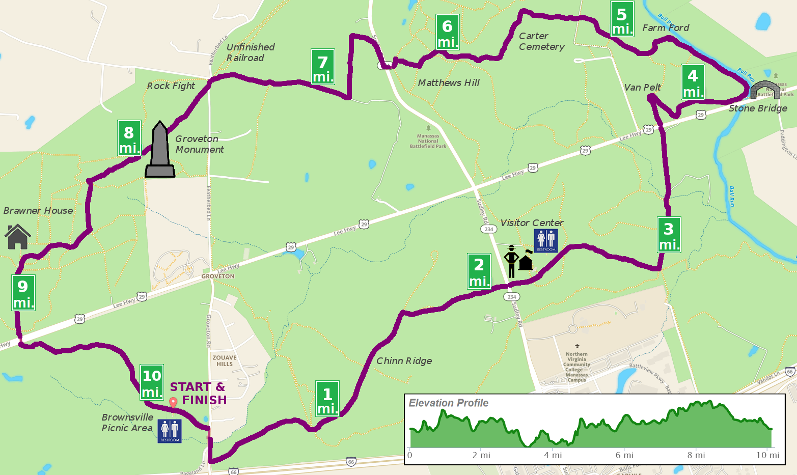 map-with-milemarkers-landmarks-profile-20160521.png