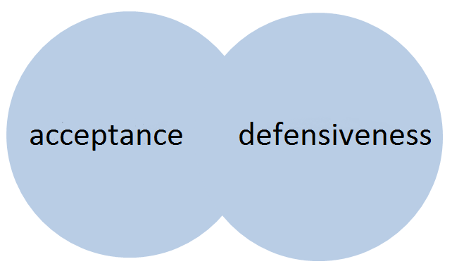 Overlapping circles with the words acceptance and defensiveness. There are no borders between the terms