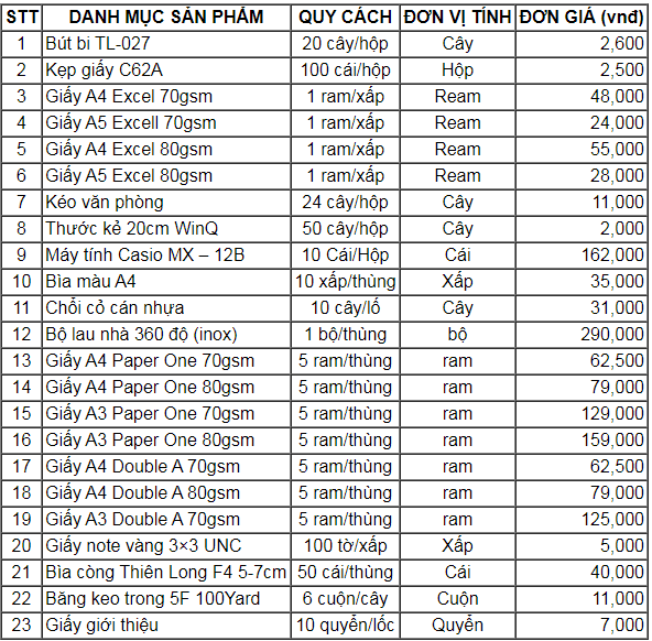 Bước 3: Lập Danh Sách Đồ Dùng Văn Phòng Phẩm