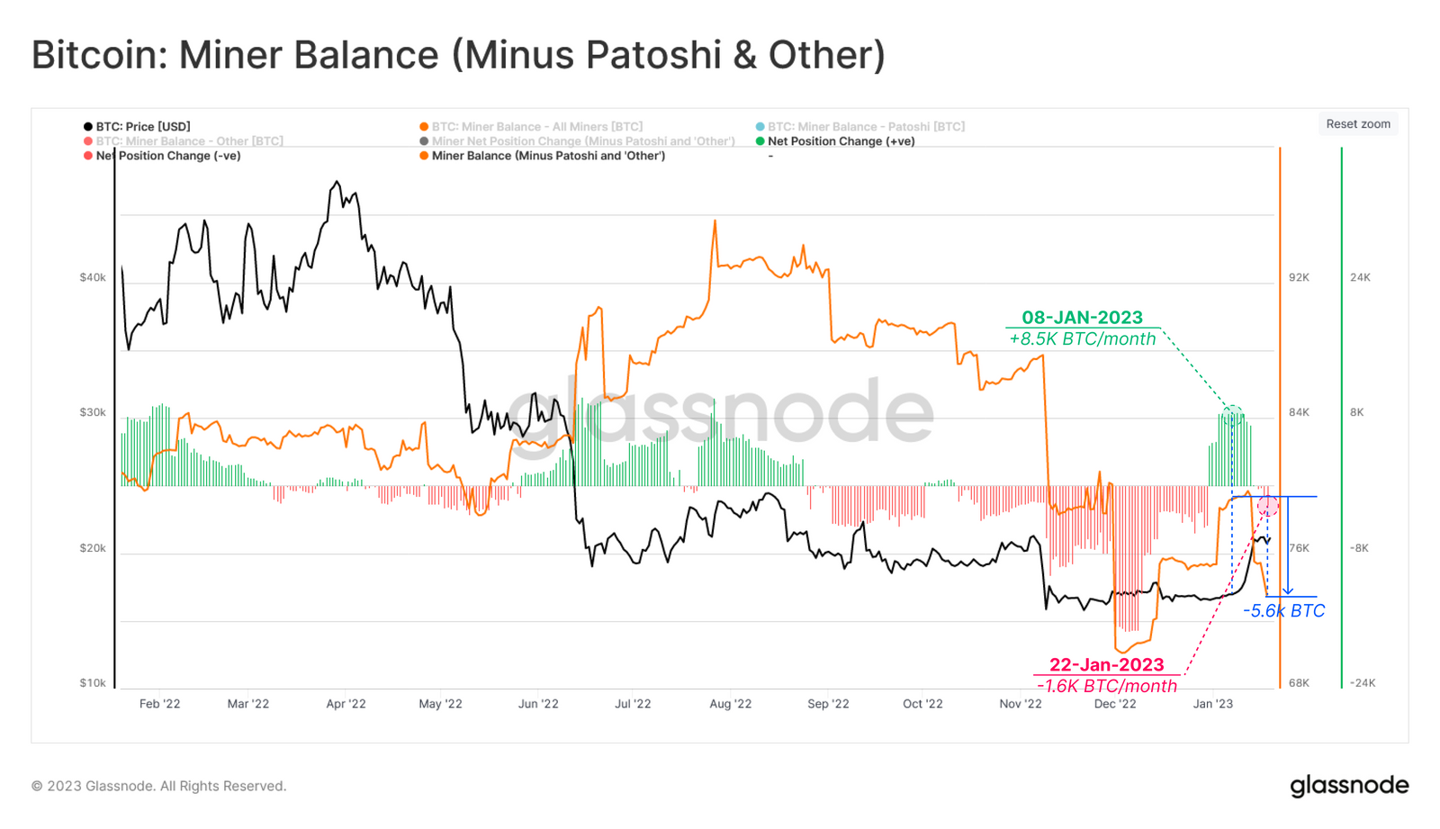 Monthly Crypto Alpha Report - January 2023 - - 2024