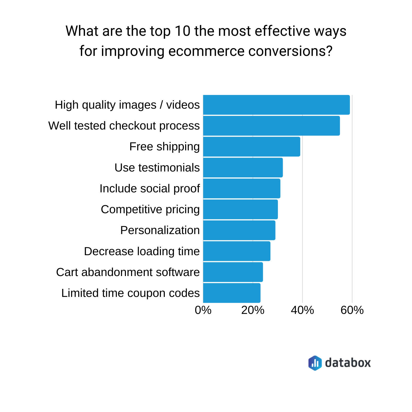 eCommerce Mini-Carts: Increase Checkout Rates