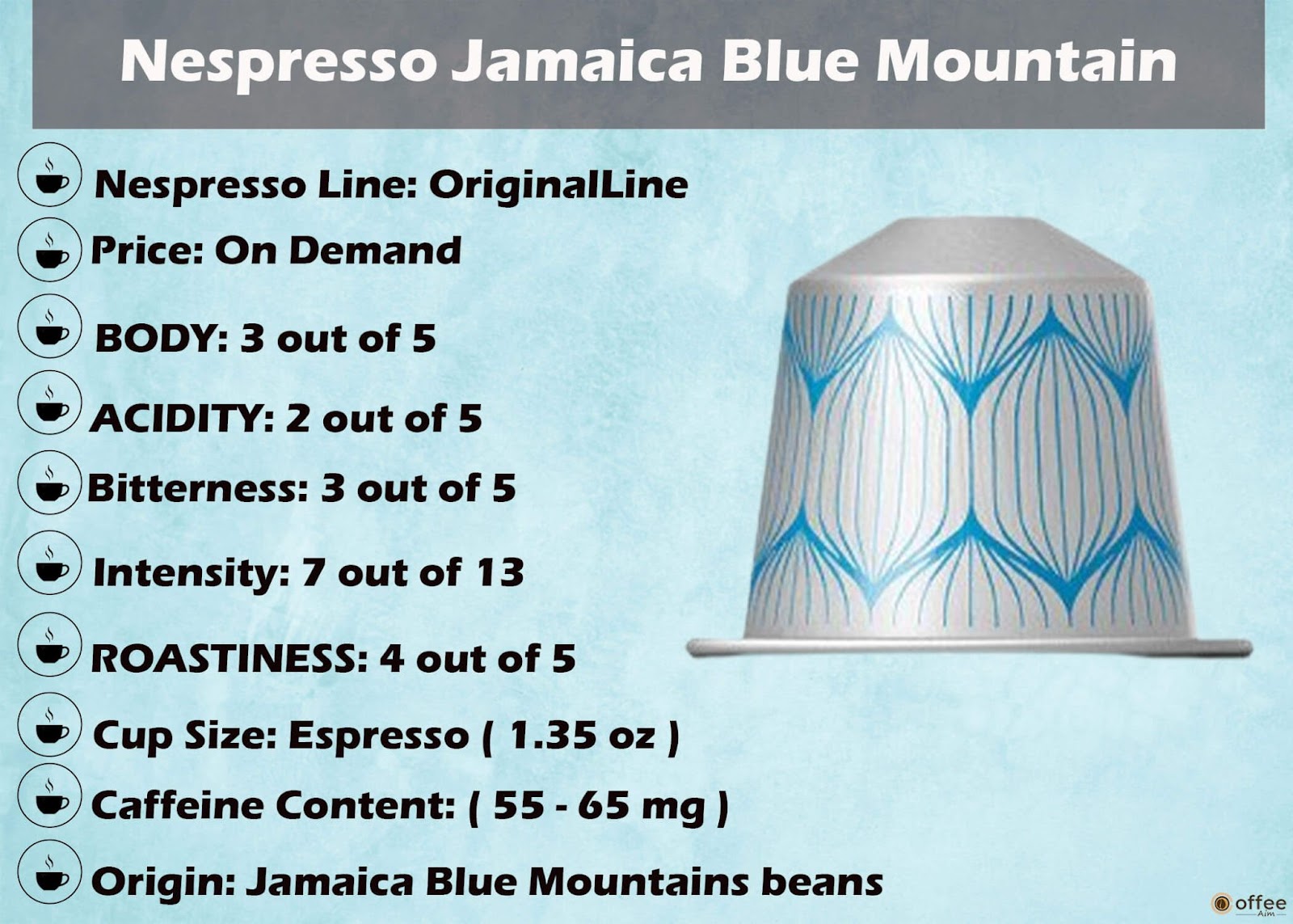 Features Chart of Nespresso Jamaica Blue Mountain Original Line Capsule.