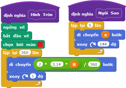 Thủ tục vẽ ngôi sao và đường tròn