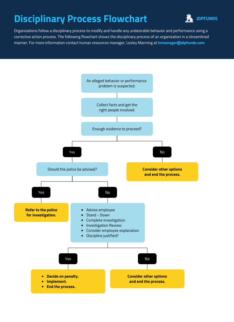 ciclo pdca