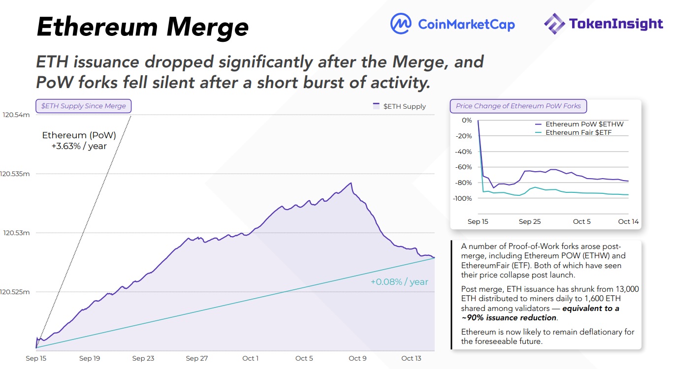 Rapport T3 sur le marché crypto - Merge Ethereum