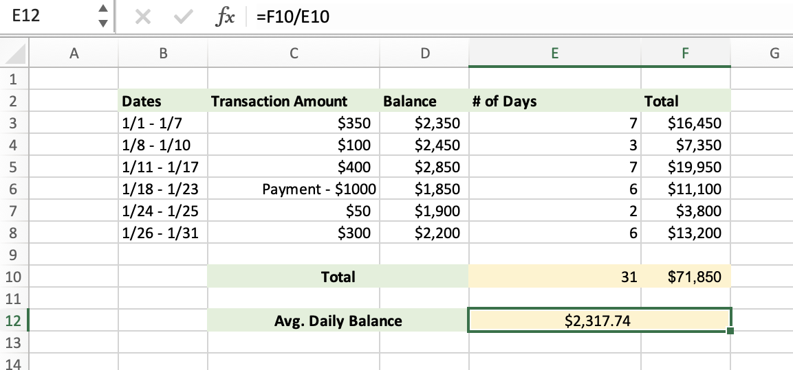 Excel table with balances, dates, transaction amounts, days, and totals