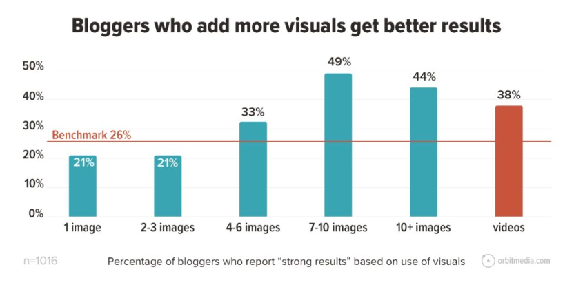 orbit media visual content statistics