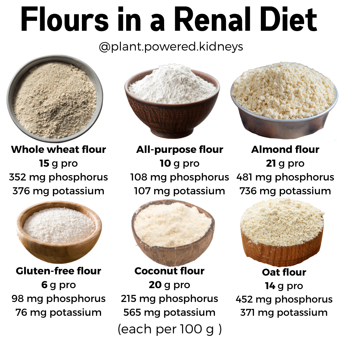 Flours can be a part of many desserts like cakes, cookies, and other baked goods. However, flour also has potassium. Choose flours like gluten-free flour or all-purpose flour for low potassium desserts.
