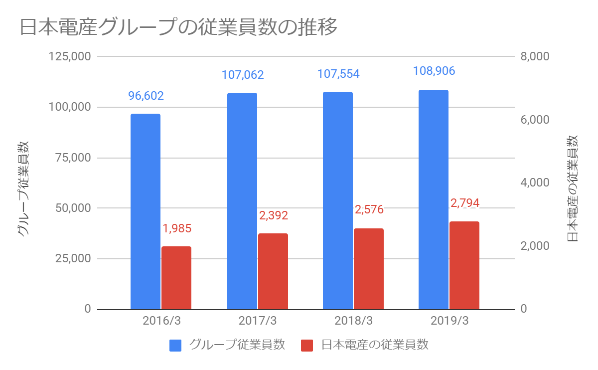 日本電産の事業内容 年収 業績を徹底解説