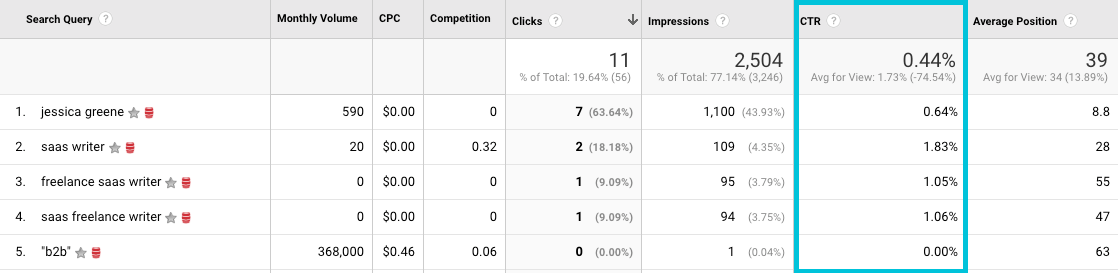 Click-Through Rate (CTR) SEO metric