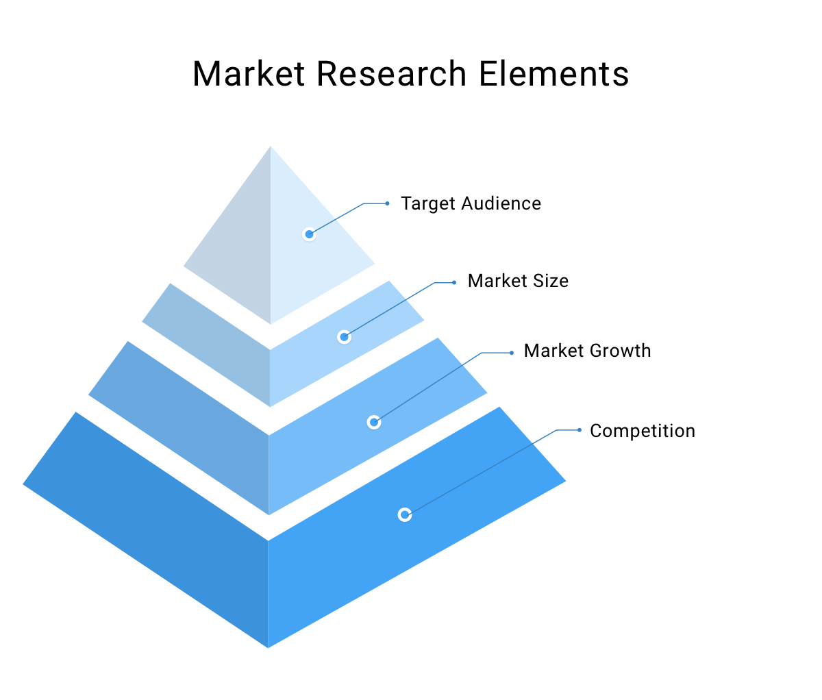 sample of marketing research questions