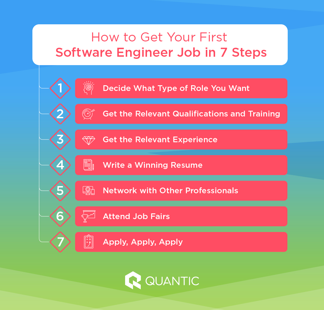 how to get your first software engineering job