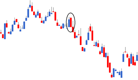 Cara trading dengan candle marubozu