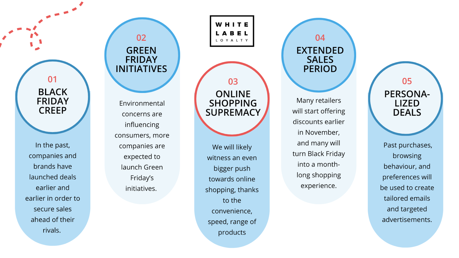 Black Friday 2023: 5 Predictions & 5 Tips to Boost Loyalty
