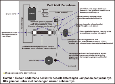 Rangkaian Bel Listrik