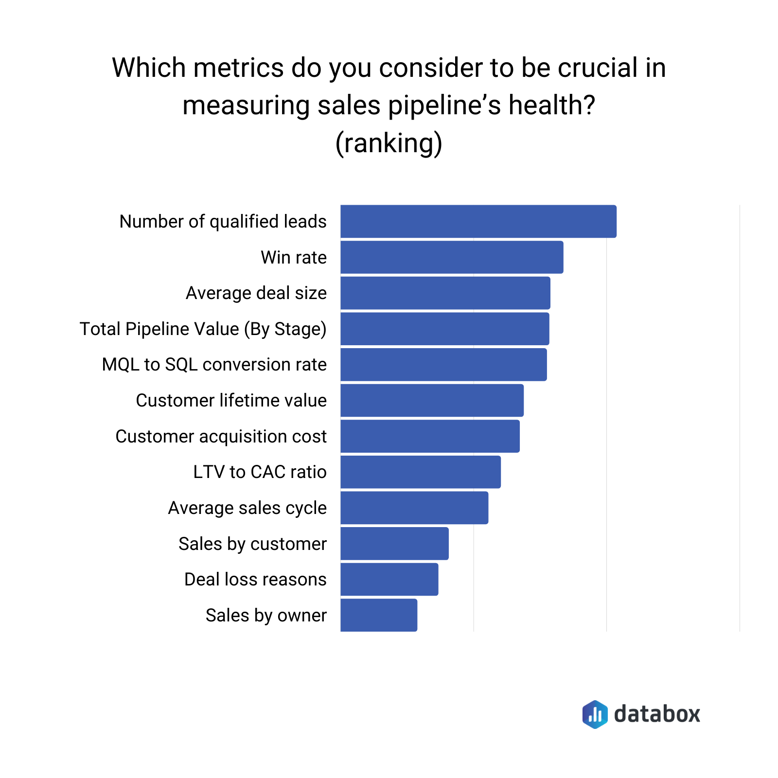 what metrics do you consider to be crucial for measuring sales pipeline health