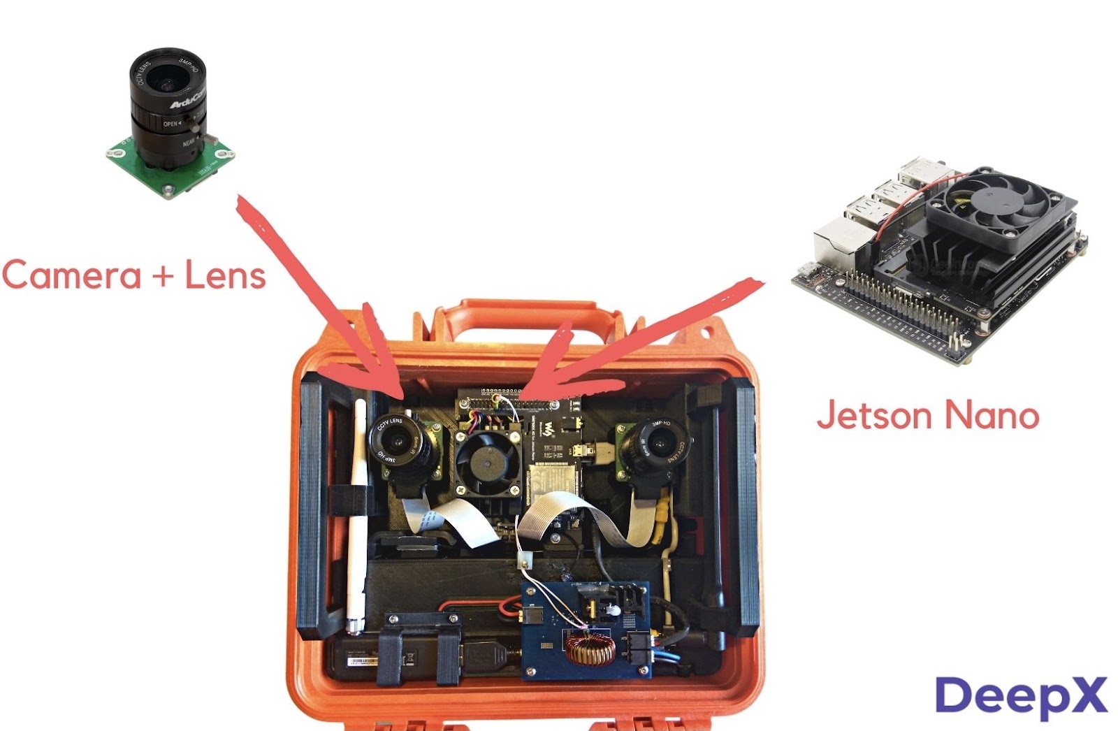 Computer vision edge computing capabilities of AI Camera Box by DeepX