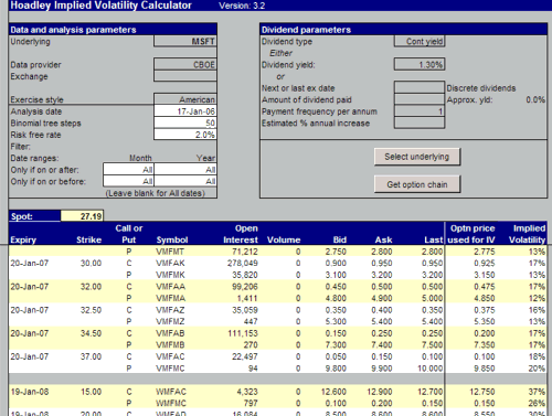 Implied Volatility