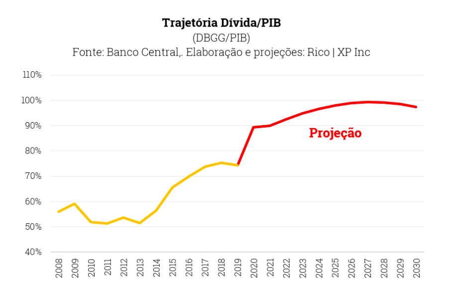 O que esperar da bolsa de valores 