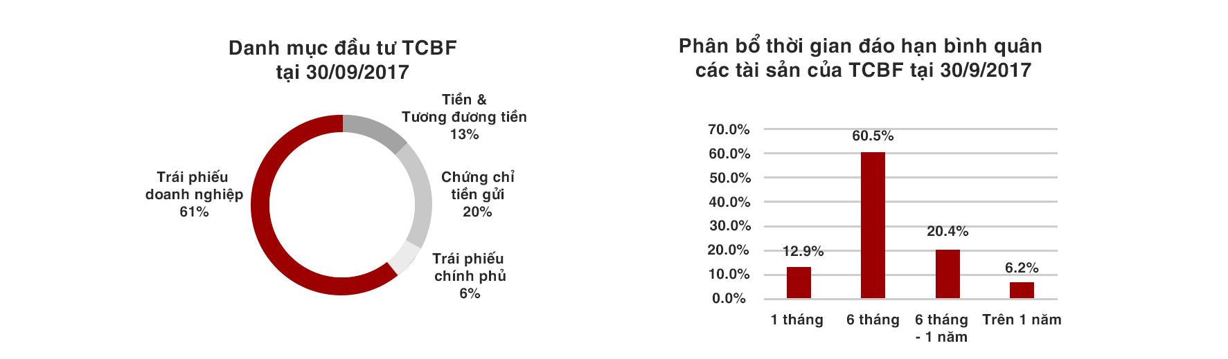 Rủi ro khi mua trái phiếu doanh nghiệp