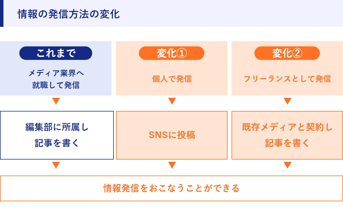 航空新聞社 編集統括 石原 義郎さん 特別インタビュー キャリアパーク就職エージェント