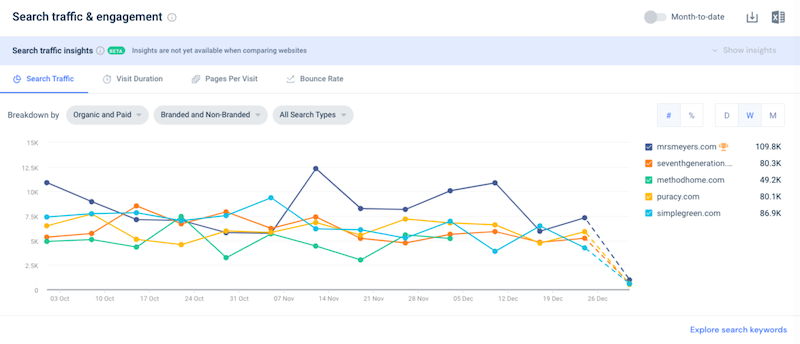 Find search traffic and engagement insights