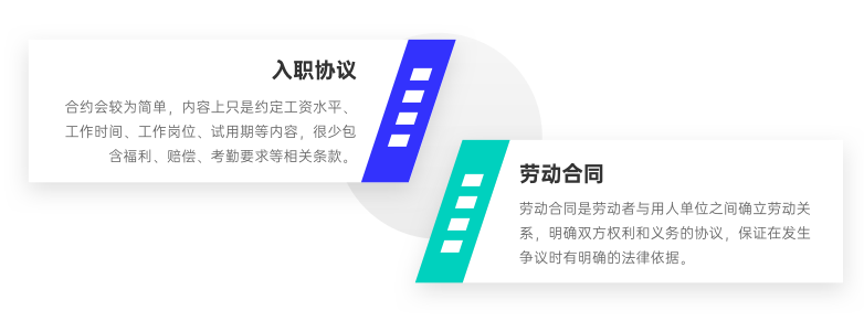 提成或奖金标准必须写入合同