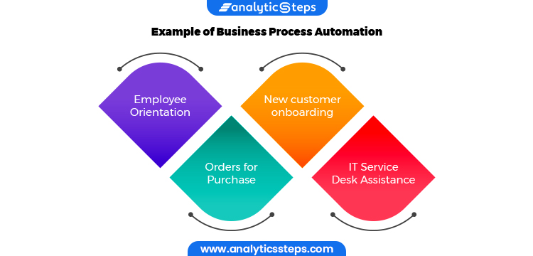 Examples of Business Process Automation :-  1. Employee Orientation  2. Orders for Purchase  3. New Customer Onboarding  4. IT service desk assistance