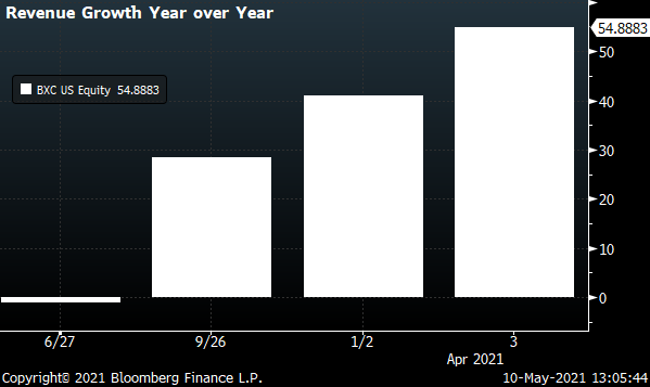 BlueLinx Revenue Growth by Quarter Source Bloomberg