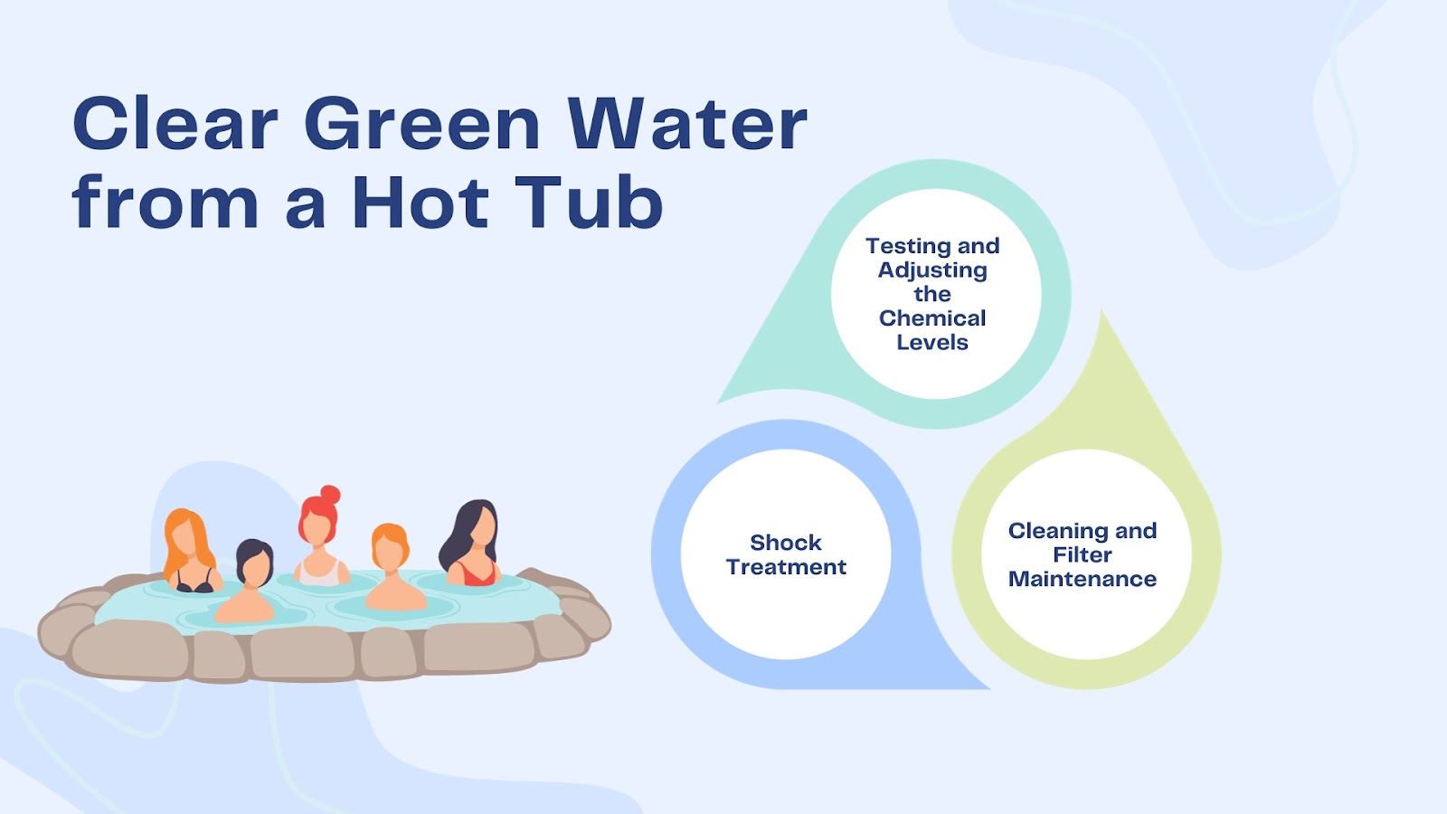 How to Clear Green Water from a Hot Tub
