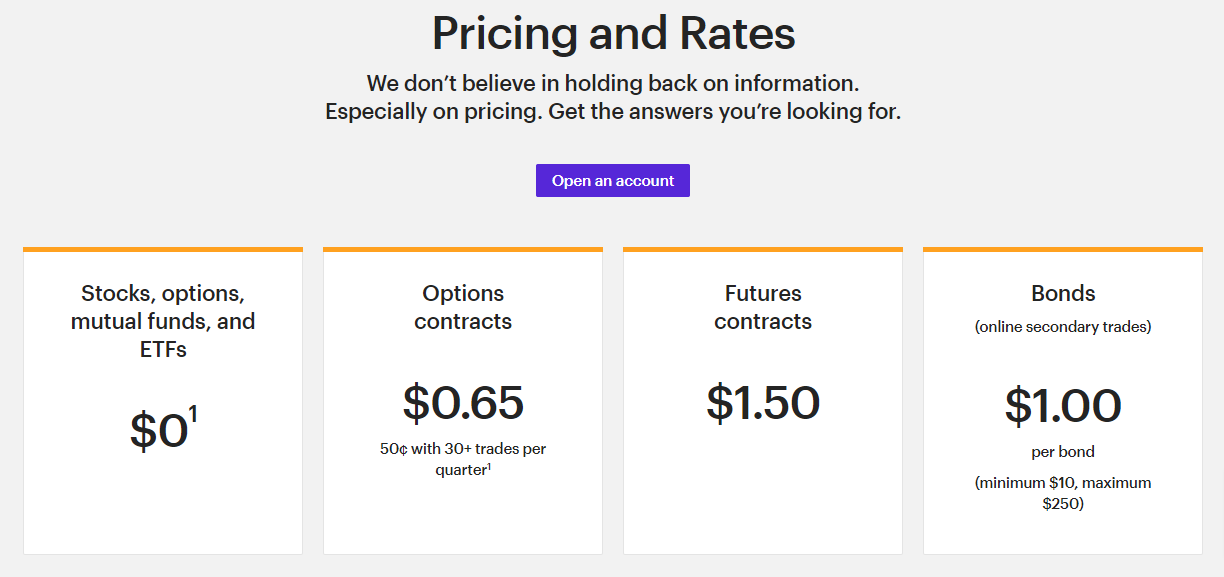 Gold IRA Etrade pricing