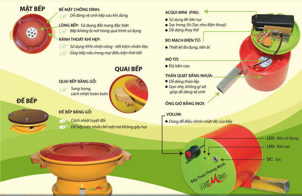 Vì sao lại gọi Bếp than đa năng Dế Mèn?