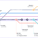 What Is The Ethereum Price Prediction For 2020 Reddit? : Bitcoin Prediction 2020 Reddit | Earn Bitcoins Without Mining / That is the question that many are asking as we stand on the cusp of ethereum 2.0.