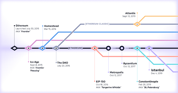 What Is The Ethereum Price Prediction For 2020 Reddit? : Bitcoin Prediction 2020 Reddit | Earn Bitcoins Without Mining / That is the question that many are asking as we stand on the cusp of ethereum 2.0.