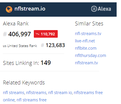 nflstreams io alexa rank