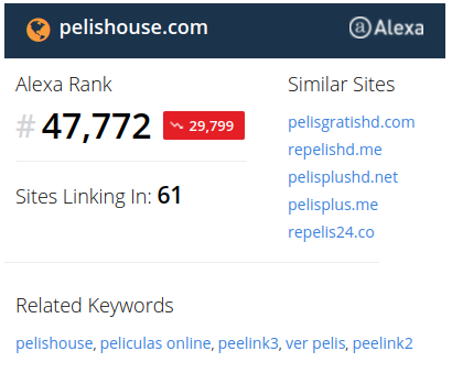 pelishouse.com stats