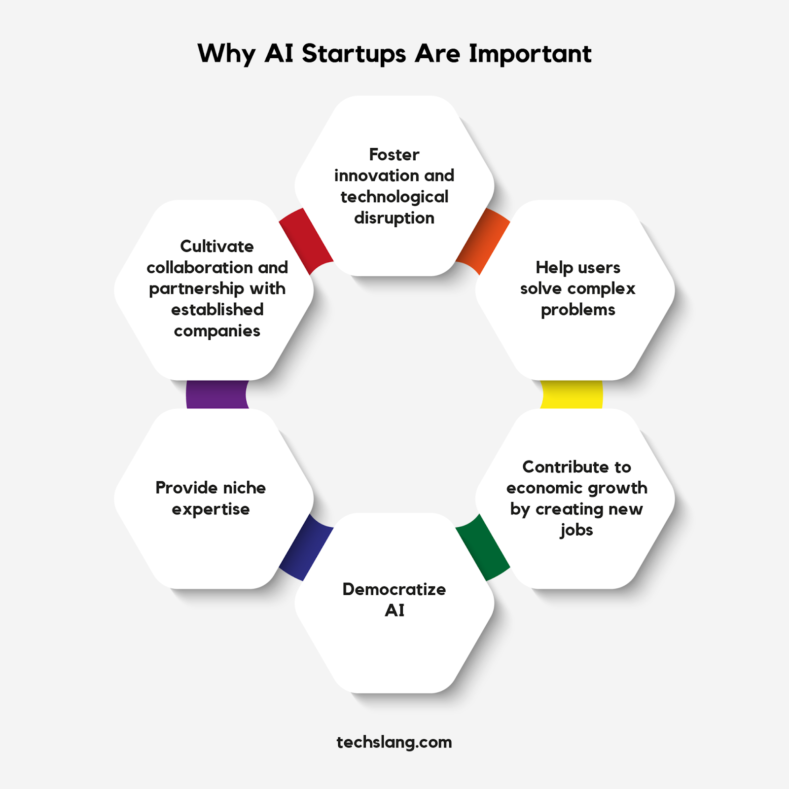 Why AI Startups Are Important